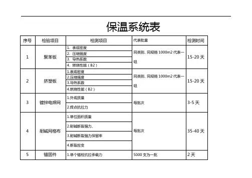节能节能保温系统检测项目