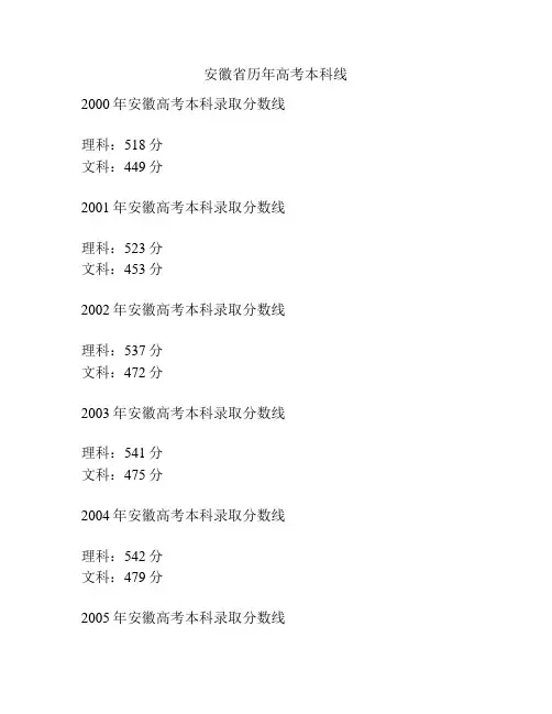 安徽省历年高考本科线