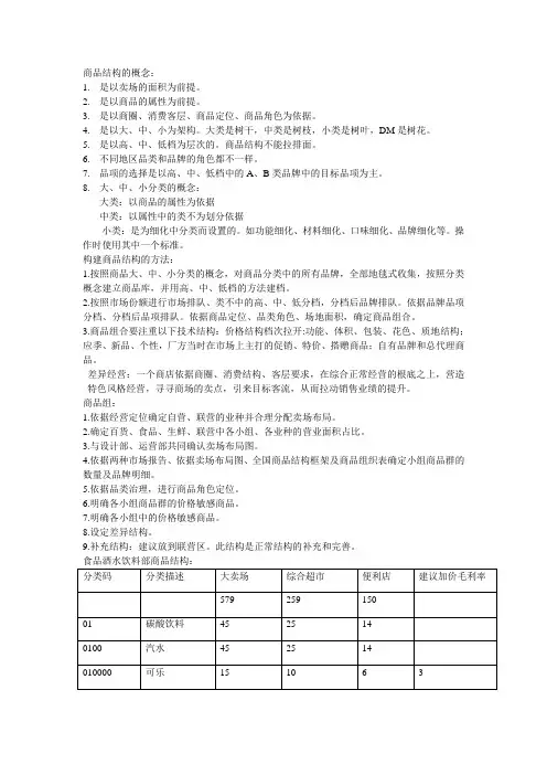 超市类商品组织结构