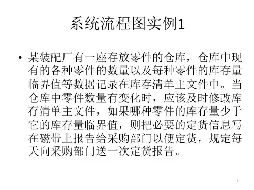 系统流程图