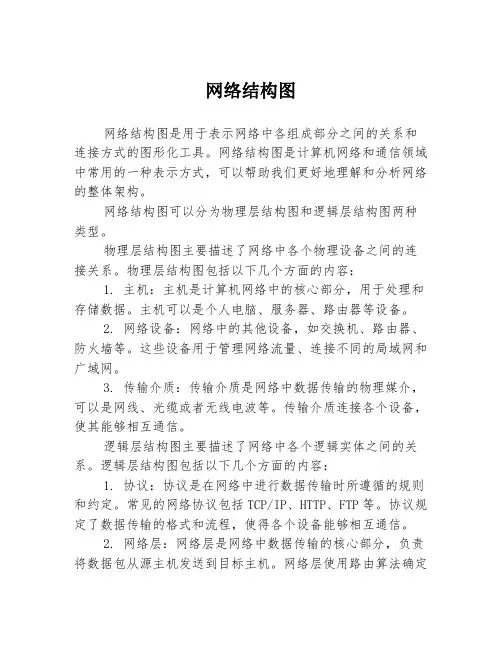 网络结构图