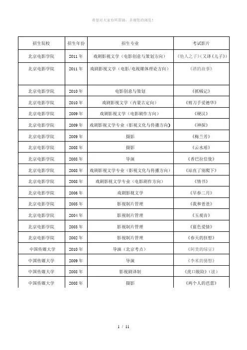 各院校文管、编导、戏文、播音等影视传媒类专业影片分析汇总
