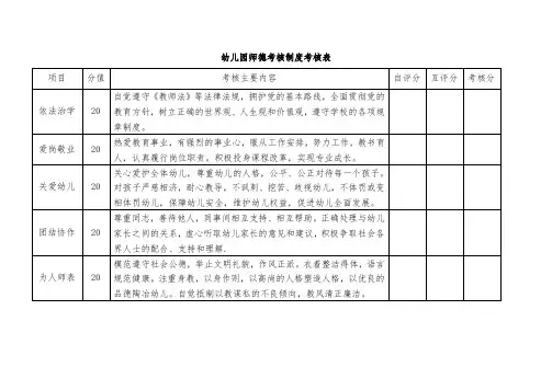 幼儿园师德考核制度考核表