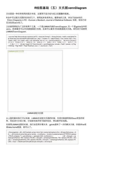 R绘图基础（五）文氏图vennDiagram