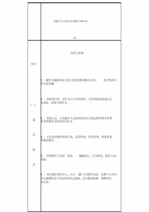 普通住宅小区物业管理服务等级标准最新版