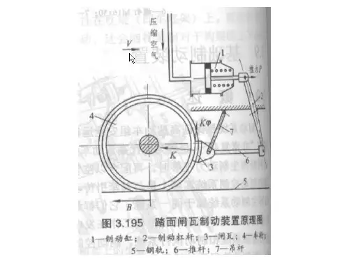 CRH动车组转向架-第七章CRH转向架基础制动装置