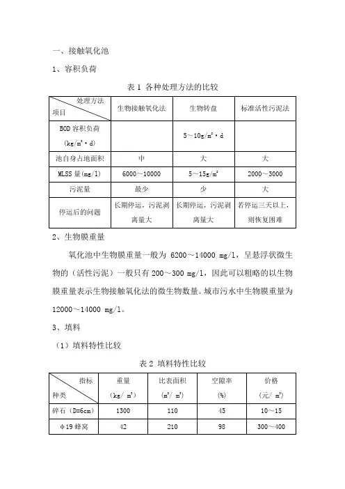 接触氧化池设计参数