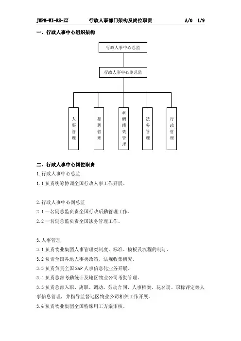 行政人事部门架构及岗位职责