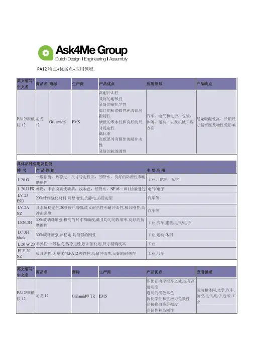PA12特点+优劣点+应用领域