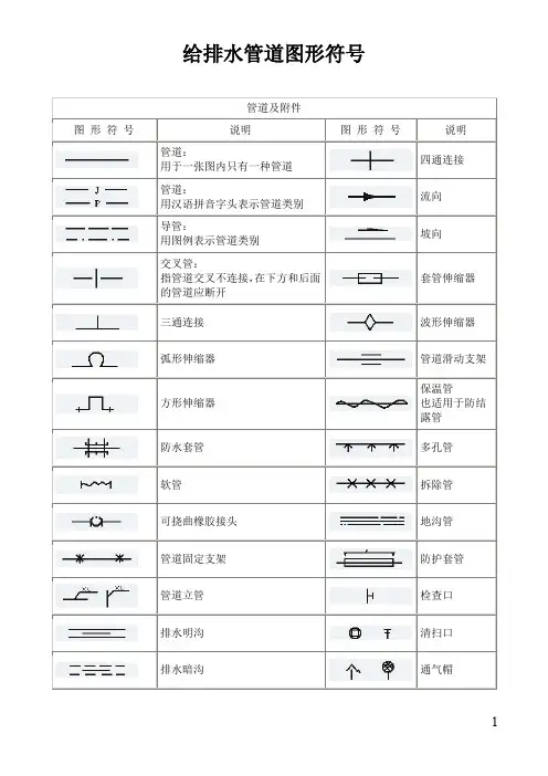 新整理资料给水排水管道图纸符号给排水管道图形符号