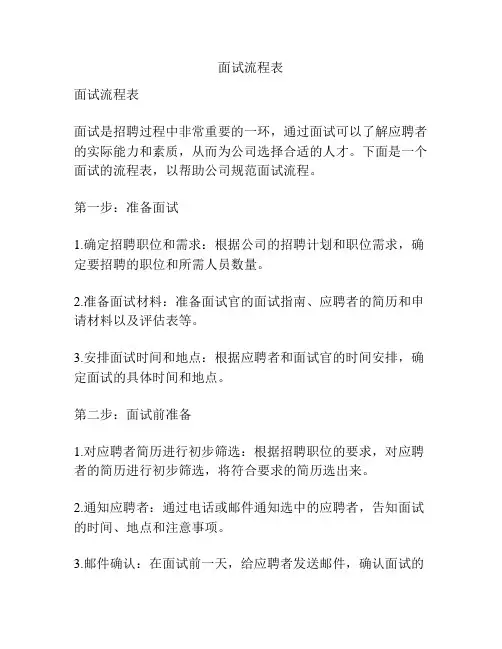 面试流程表