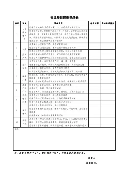 物业日巡查记录及月检查标准表
