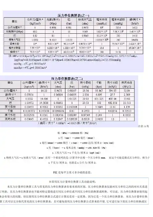 压力单位换算表