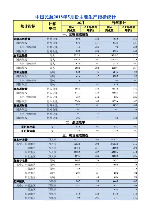 中国民航2018年5月份主要生产指标统计