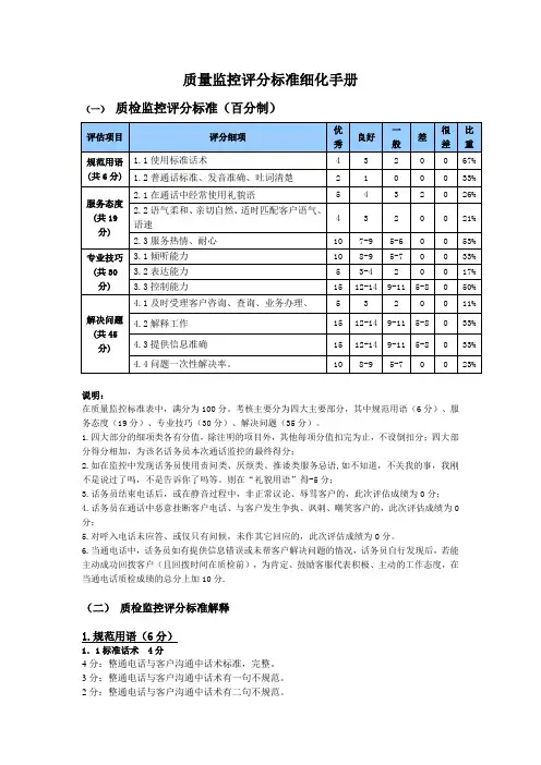 质量监控评分标准