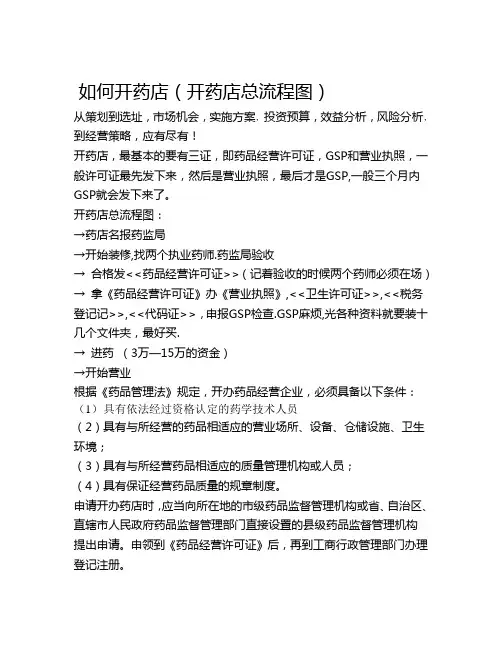 药店申办条件及流程