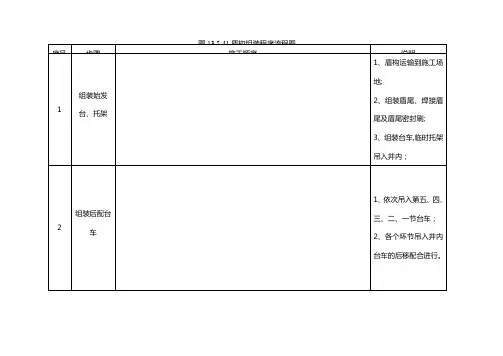盾构机组装流程图