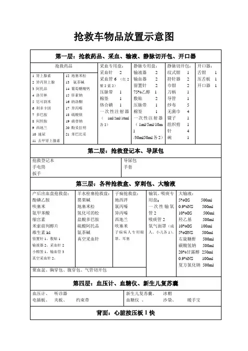 抢救车物品放置示意图