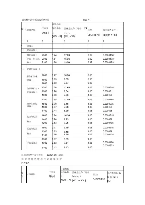 建筑材料热物理性能计算参数