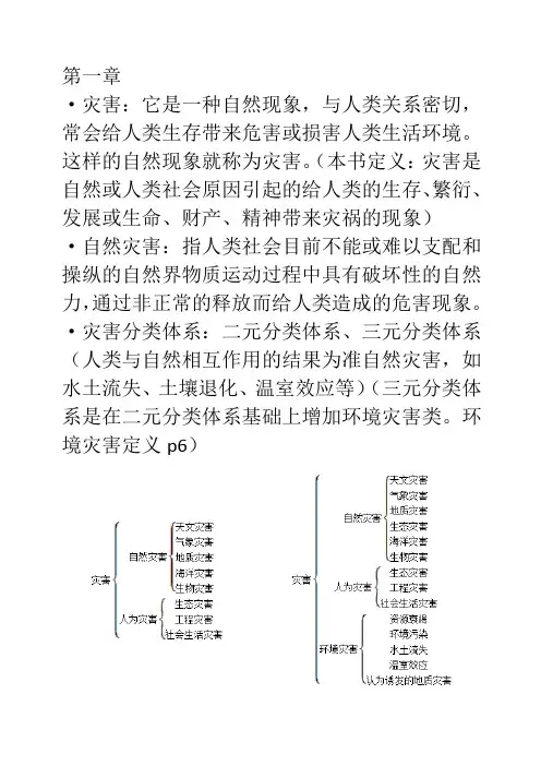 不会挂科之自然灾害学绝对重重点
