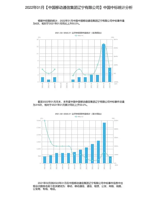 2022年01月【中国移动通信集团辽宁有限公司】中国中标统计分析