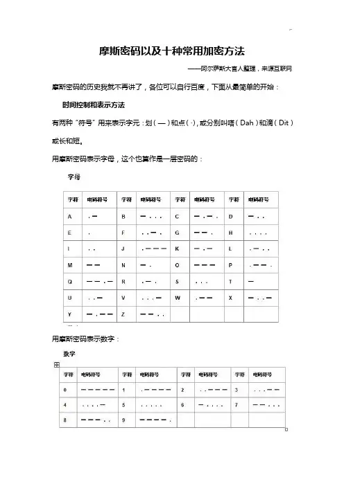 摩斯密码以及十种通用加密方法