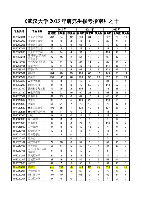武汉大学报录比