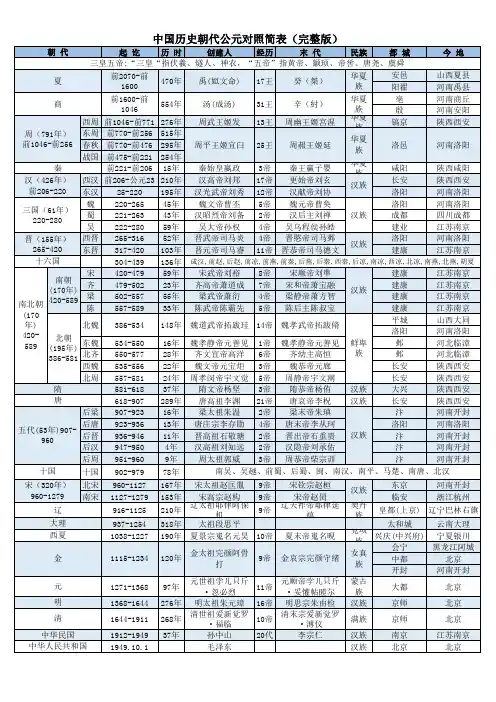 中国历史朝代顺序表及都城(完整版)