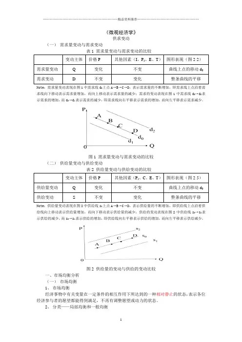 西方经济学微观部分重点难点分析