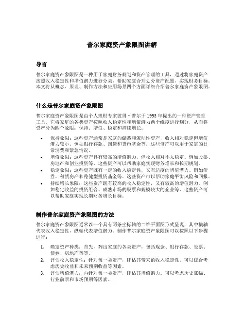 普尔家庭资产象限图讲解
