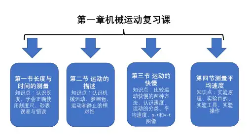 人教版物理八年级上册第一章机械运动总复习课件(31张PPT)