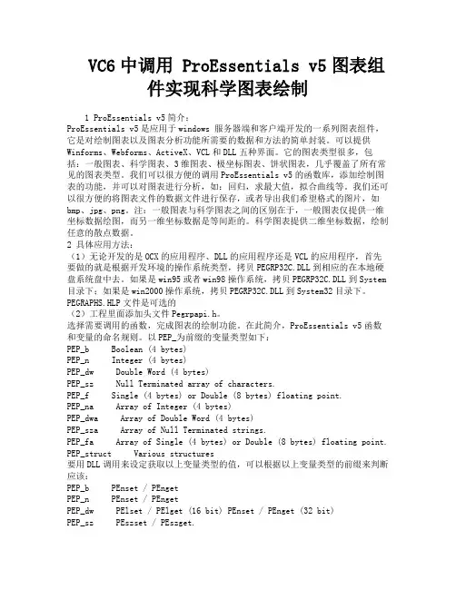 VC6中调用ProEssentialsv5图表组件实现科学图表绘制