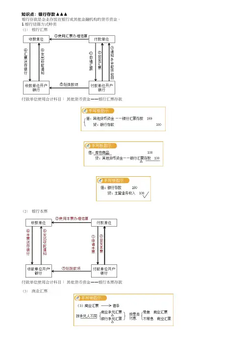 初级会计实务：银行存款、其他货币资金