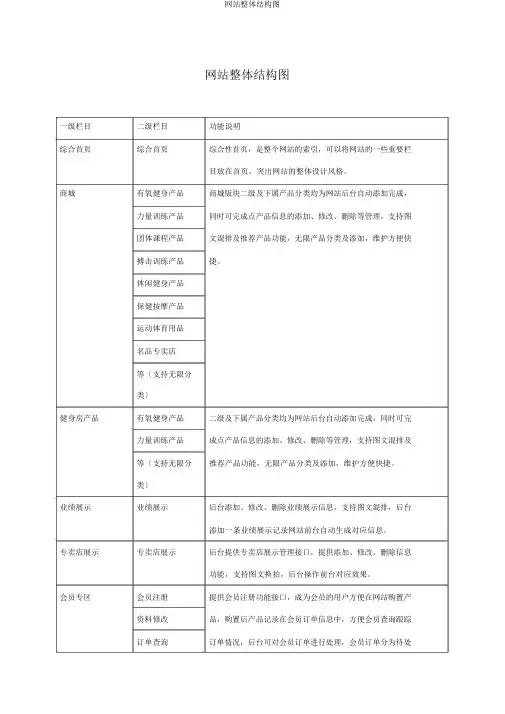 网站整体结构图