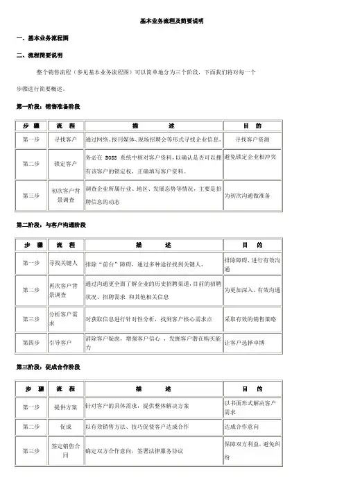 基本业务流程及简要说明
