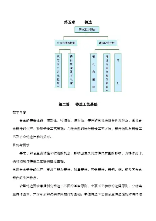 第五章铸造工艺基础