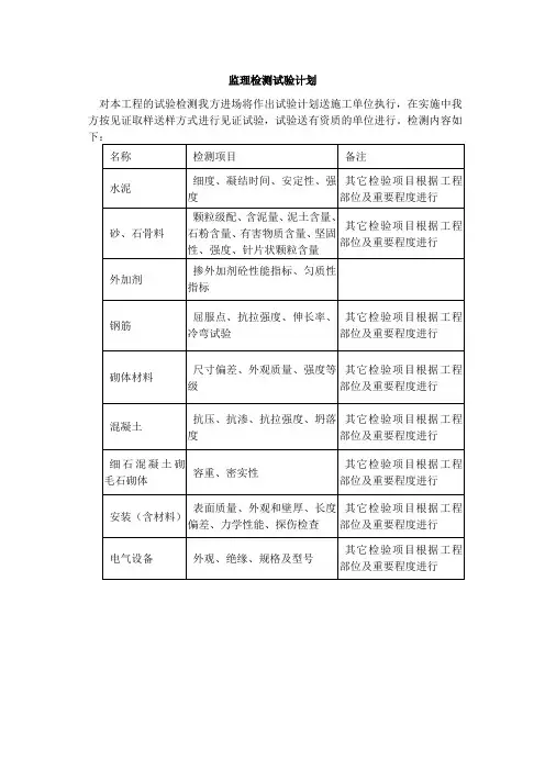 监理检测试验计划