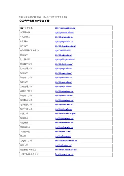 免费FTP资源(比较全)