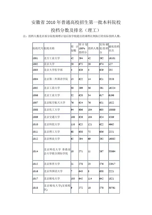 安徽省2010年普通高校招生第一批本科院校