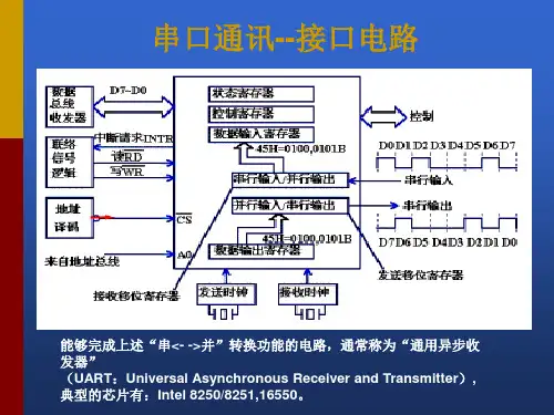 串行通讯的概念ppt课件
