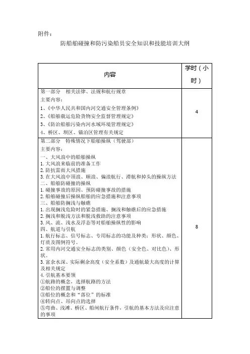 防船舶碰撞和防污染船员安全知识和技能培训大纲
