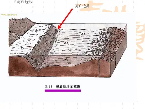 世界重要的经纬线ppt课件