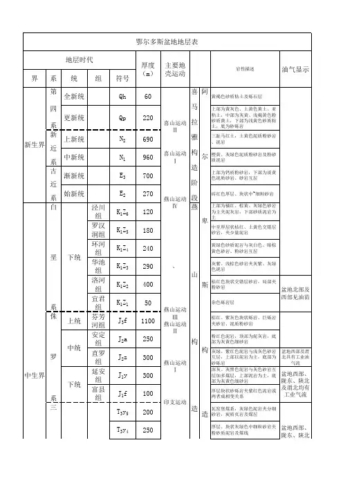鄂尔多斯盆地地层表0