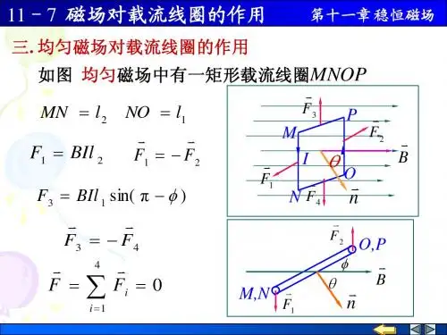11-7 磁场对载流线圈的作用