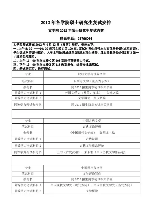 天津师范大学2012年各学院硕士研究生复试安排