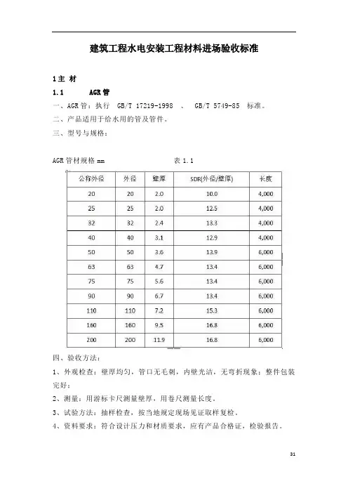 建筑工程水电安装工程材料进场验收标准