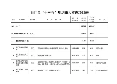 石门县十三五规划重大建设项目表【模板】