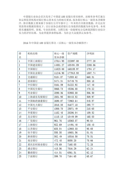 2016银行排名