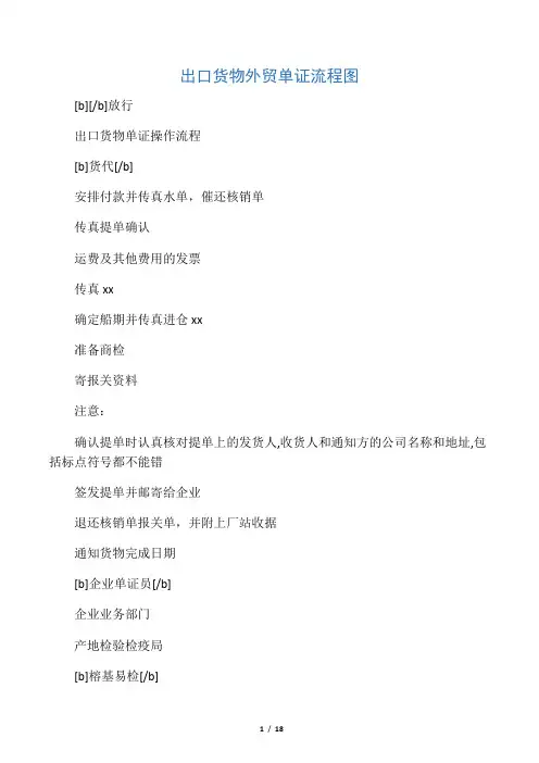 出口货物外贸单证流程图