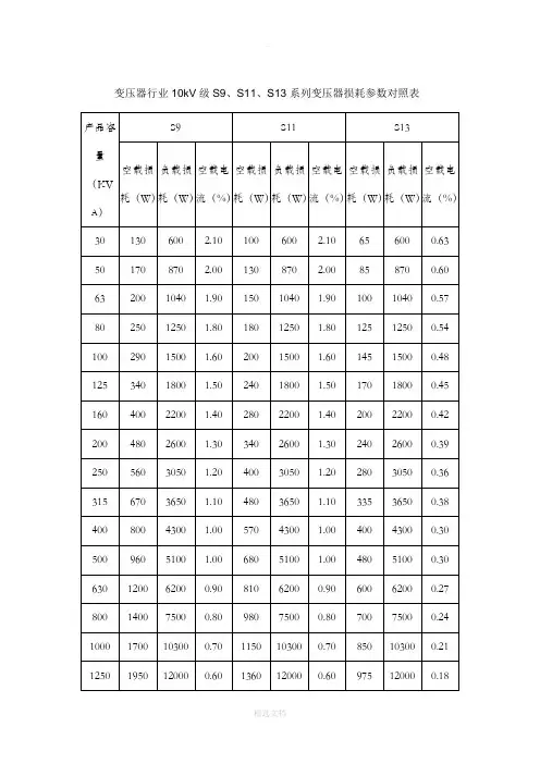 变压器行业10kV级S9、S11、S13系列变压器损耗参数对照表